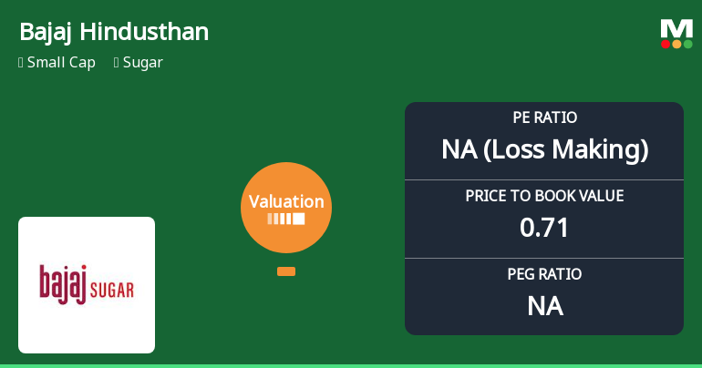 Bajaj Hindusthan Sugar Faces Valuation Grade Change Amidst Industry Challenges