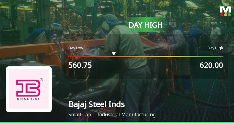 Bajaj Steel Industries Hits Day High with 15.26% Intraday Surge
