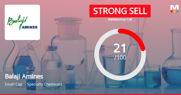 Balaji Amines Sees Revision in Market Assessment Amid Challenging Financial Trends