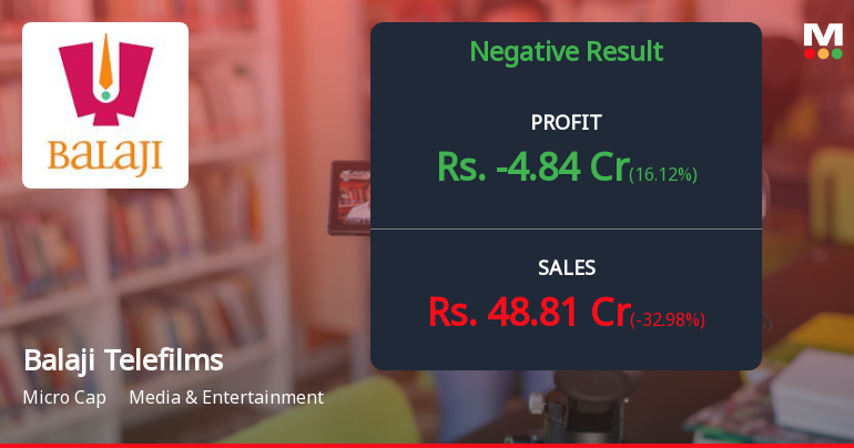 Balaji Telefilms Q2 FY26: Content Crisis Deepens as Losses Mount Amid Revenue Collapse