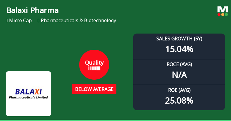 Balaxi Pharmaceuticals Experiences Quality Grade Change Amid Mixed Financial Performance