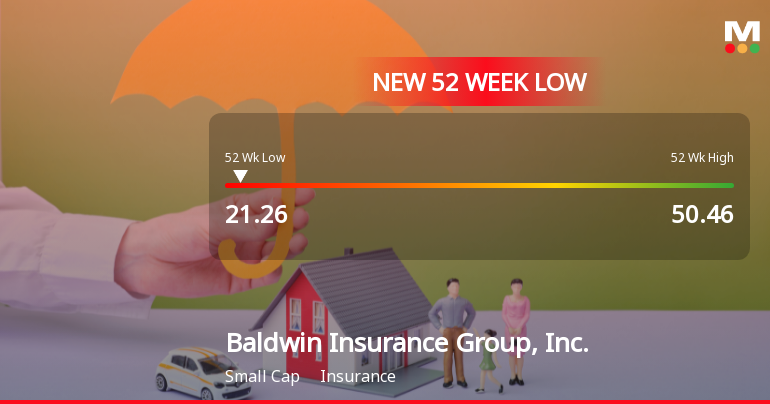 Baldwin Insurance Group Stock Hits New 52-Week Low at $21.26