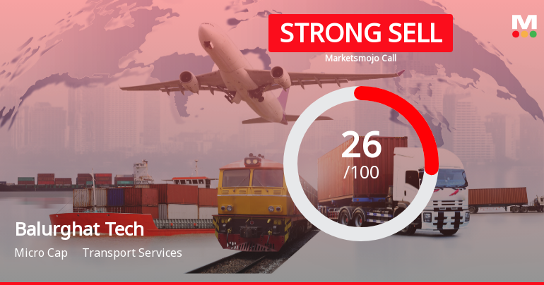 Balurghat Technologies Faces Increased Challenges Amid Shift to Bearish Outlook