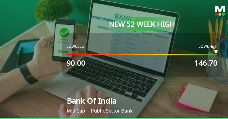 Bank of India Hits New 52-Week High at Rs. 146.7