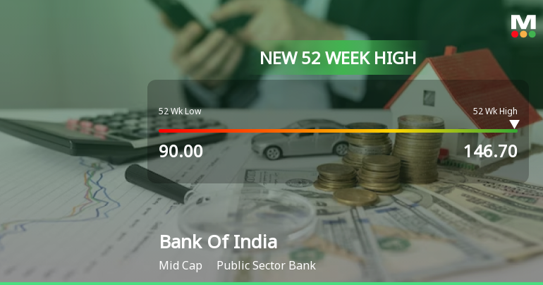 Bank of India Hits New 52-Week High at Rs. 146.7
