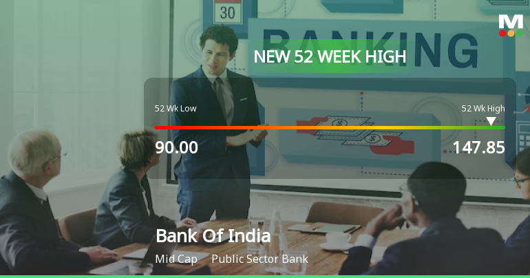 Bank of India Hits New 52-Week High of Rs. 147.85