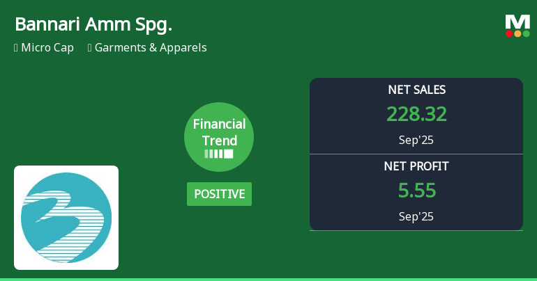 Bannari Amman Spinning Mills Quarterly Financial Trend Update and Market Performance