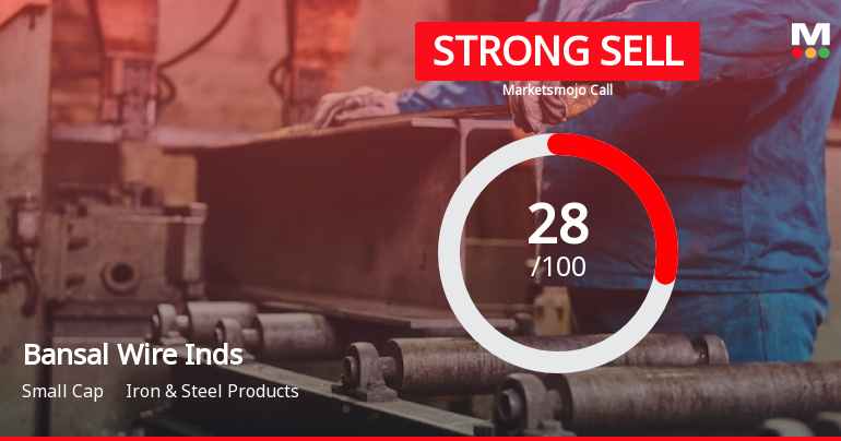 Bansal Wire Inds Sees Revision in Market Evaluation Amid Challenging Financial Trends