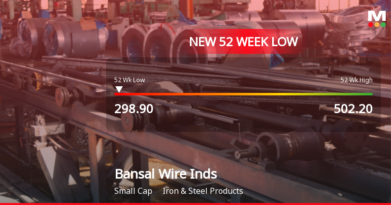 Bansal Wire Industries Hits New 52-Week Low at Rs. 298.9