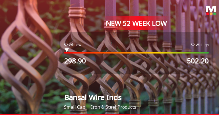 Bansal Wire Industries Hits New 52-Week Low at Rs. 298.9