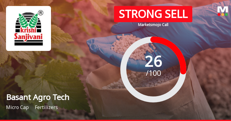 Basant Agro Tech Faces Bearish Outlook Amid Declining Performance and Financial Challenges