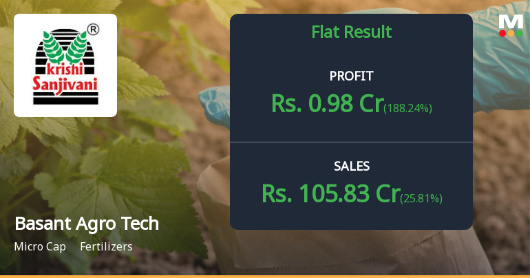 Basant Agro Tech Q2 FY26: Profit Margins Under Pressure Amid Seasonal Volatility