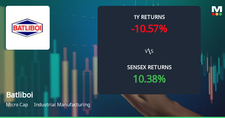 Batliboi Technical Momentum Shifts Amid Mixed Market Signals