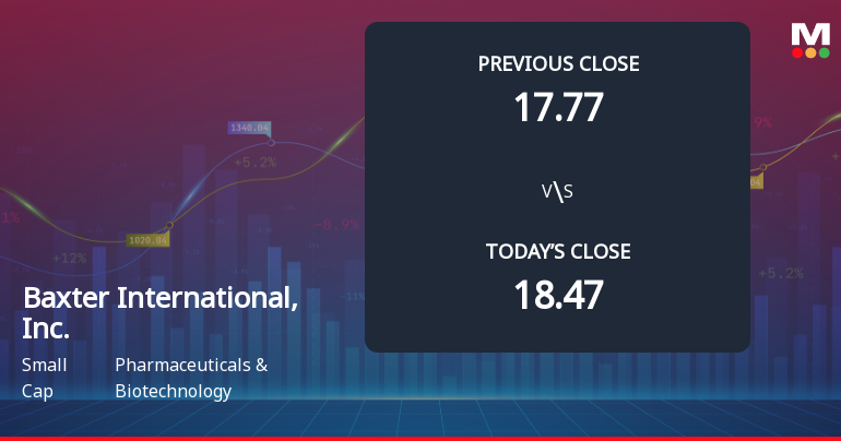 Baxter International Opens with 15.25% Gap Down Amid Market Concerns