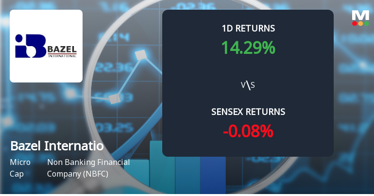 Bazel International Ltd Surges 20% Today, Achieves 21.74% Weekly Gain Amid Market Decline