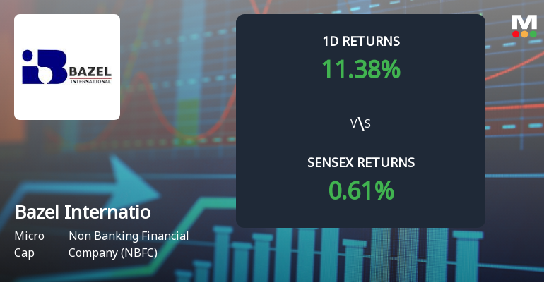 Bazel International Surges with Only Buy Orders, Hits Upper Circuit Amid Extraordinary Demand