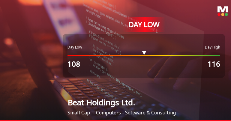Beat Holdings Hits Day Low of JPY 108 Amid Price Pressure