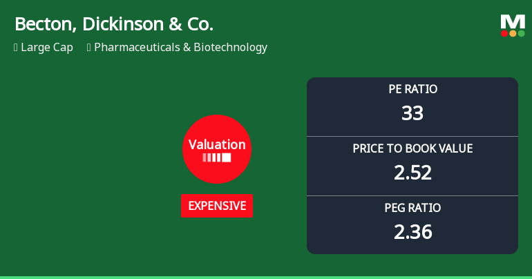 Becton, Dickinson & Co. Experiences Valuation Adjustment Amidst Competitive Market Landscape