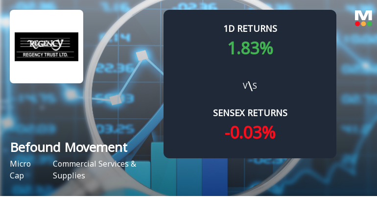 Befound Movement Limited Surges with Unprecedented Buying Interest and Upper Circuit Lock