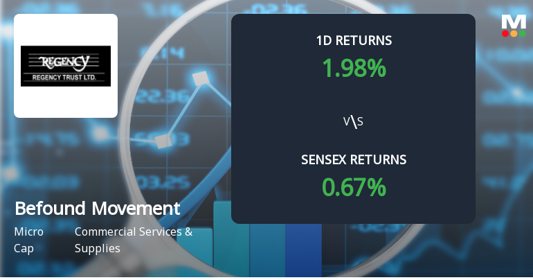 Befound Movement Limited Surges with Unprecedented Buying Interest and Multi-Day Upper Circuit