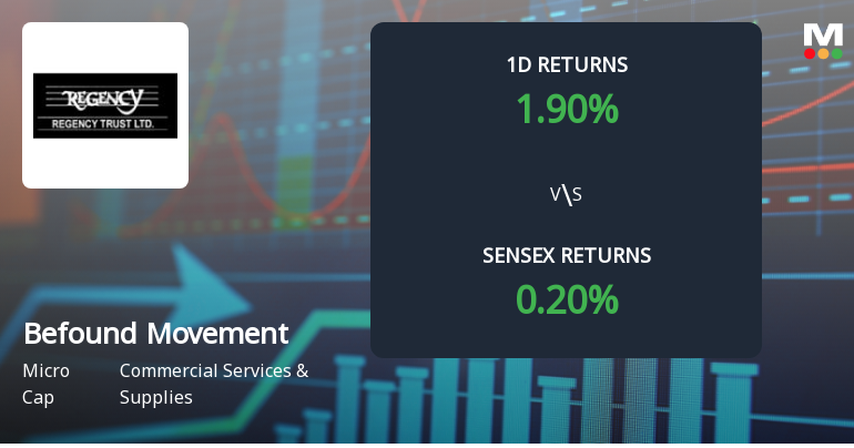 Befound Movement Limited Surges with Unprecedented Buying Interest and Upper Circuit Momentum