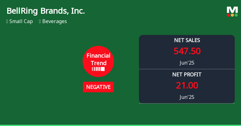BellRing Brands, Inc. Experiences Revision in Stock Evaluation Amid Financial Performance Challenges