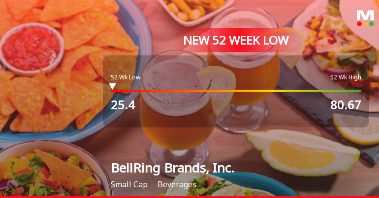 BellRing Brands, Inc. Hits New 52-Week Low at $25.40