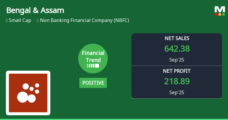 Bengal & Assam Company Quarterly Financial Trend Shows Positive Shift Amid Market Challenges