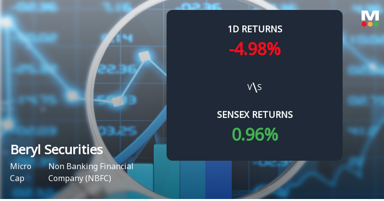 Beryl Securities Faces Unprecedented Buying Interest Amid Upper Circuit Scenario