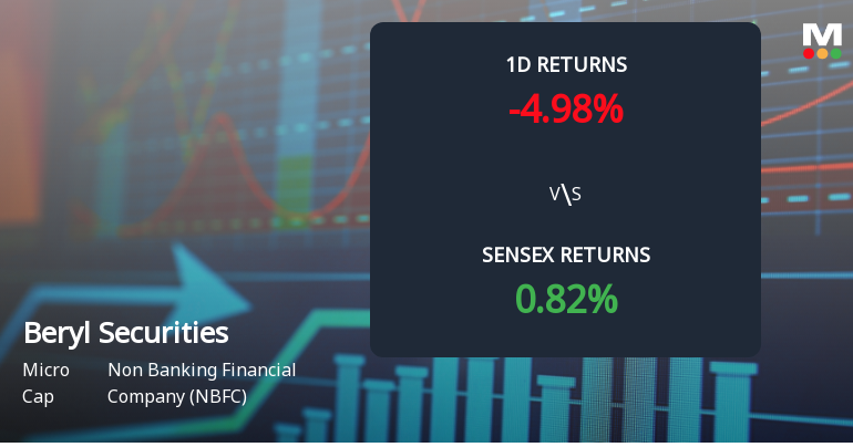 Beryl Securities Faces Intense Selling Pressure Amid Consecutive Losses