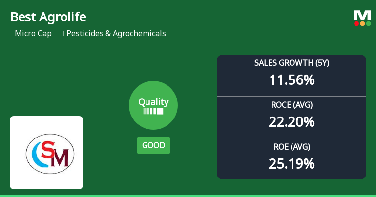 Best Agrolife's Quality Grade Upgrade Reflects Strong Sales Growth and Profitability Metrics