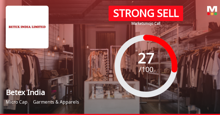 Betex India Faces Market Sentiment Shift Amid Declining Profits and Elevated Valuation