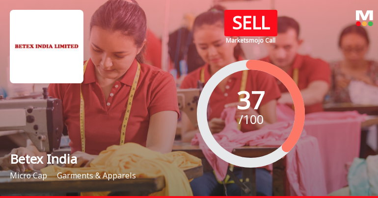 Betex India: Analytical Revision Reflects Mixed Signals Across Quality, Valuation, Financial Trend and Technicals