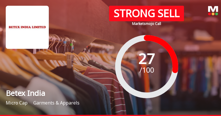 Betex India Evaluation Metrics Adjusted Amid Mixed Financial and Technical Signals