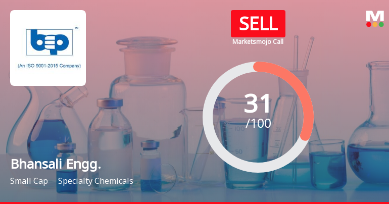 Bhansali Engg. Sees Revision in Market Evaluation Amid Challenging Financial Trends