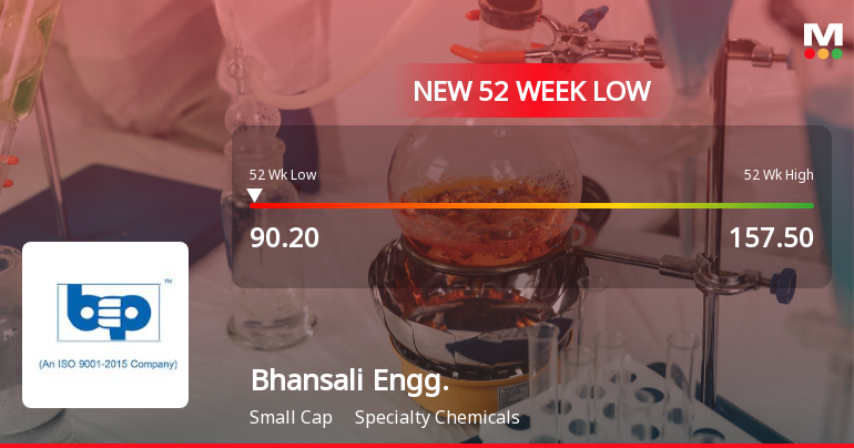 Bhansali Engineering Polymers Hits 52-Week Low at Rs.90.2 Amidst Market Challenges