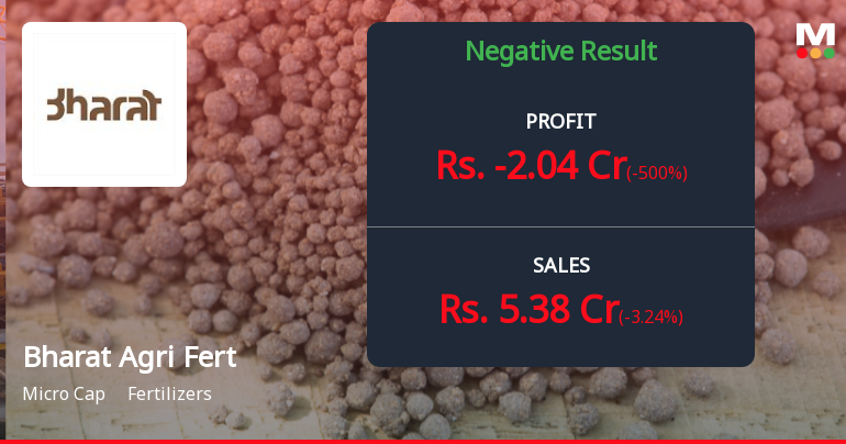 Bharat Agri Fert & Realty Q2 FY26: Mounting Losses and Operational Distress Signal Structural Crisis