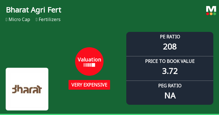 Bharat Agri Fert's Valuation Adjustment Signals Challenges Amidst Fertilizers Sector Dynamics