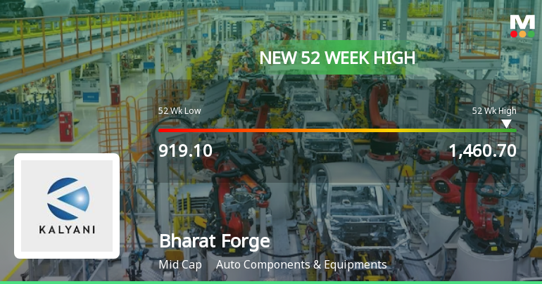 Bharat Forge . Hits New 52-Week High of Rs.1460.7 Marking Significant Milestone