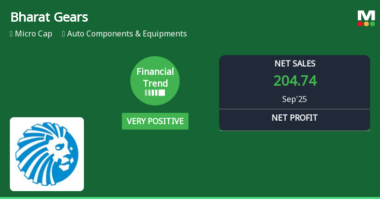 Bharat Gears Shows Strong Financial Performance Amid Evolving Market Dynamics