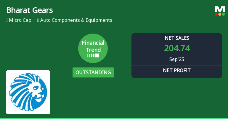 Bharat Gears Reports Outstanding Quarterly Financial Performance Amid Market Fluctuations