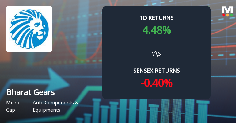 Bharat Gears Ltd Surges 4.96% Today, Achieves 39.36% Rise Over Three Months