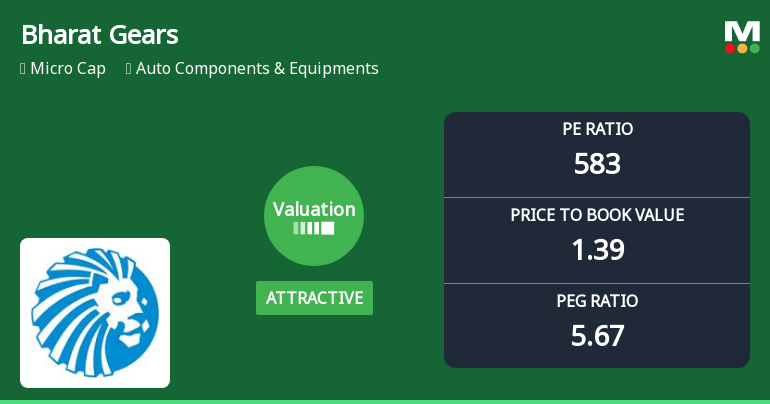 Bharat Gears Valuation Shifts Highlight Price Attractiveness Amid Sector Dynamics
