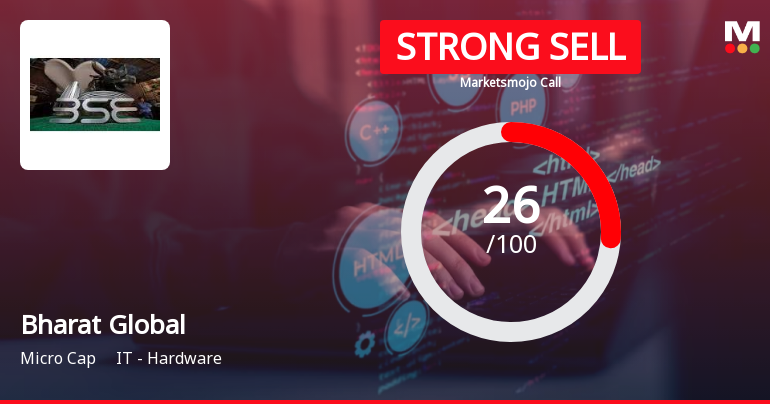 Bharat Global Sees Revision in Market Assessment Amid Challenging Financials