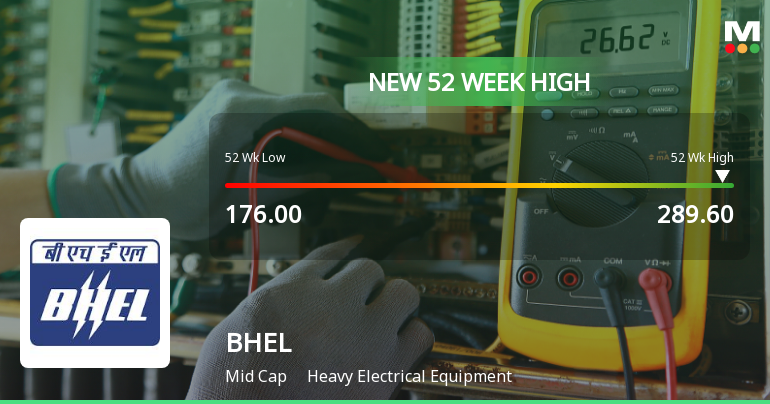 Bharat Heavy Electricals Ltd. Hits New 52-Week High of Rs. 289.6