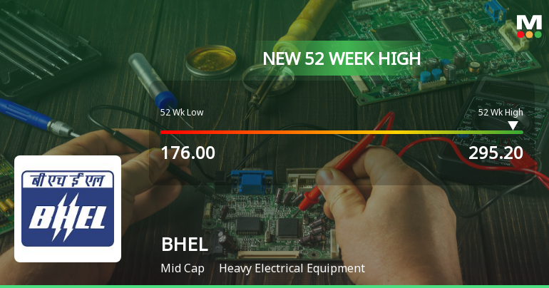 Bharat Heavy Electricals . Hits New 52-Week High at Rs.295.2