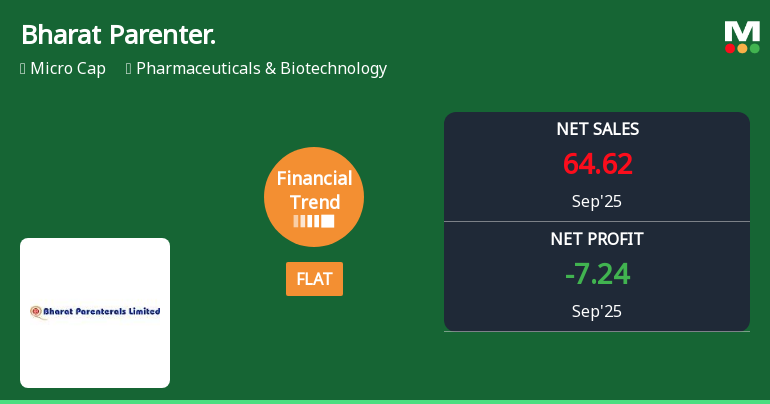 Bharat Parenterals Faces Financial Trend Adjustments Amid Mixed Performance Indicators