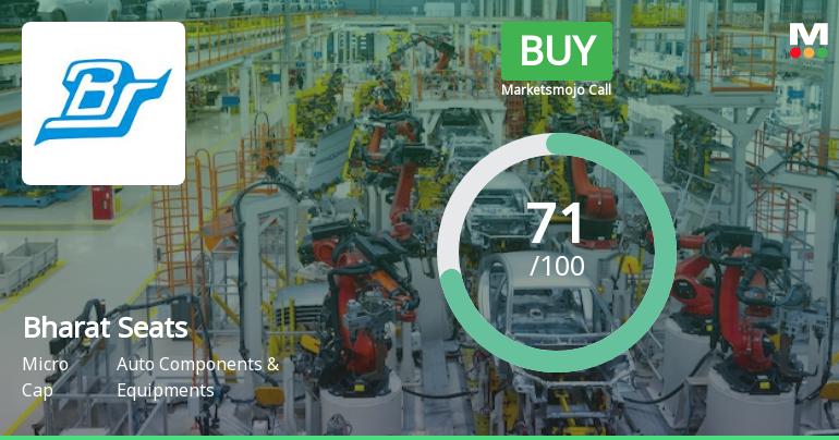 Bharat Seats Sees Positive Valuation Shift Amid Strong Financial Performance