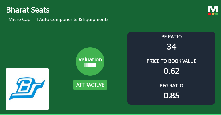Bharat Seats Adjusts Valuation Grade Amid Strong Performance and Competitive Positioning