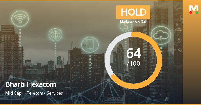 Bharti Hexacom’s Evaluation Revised Amidst Mixed Financial and Market Signals